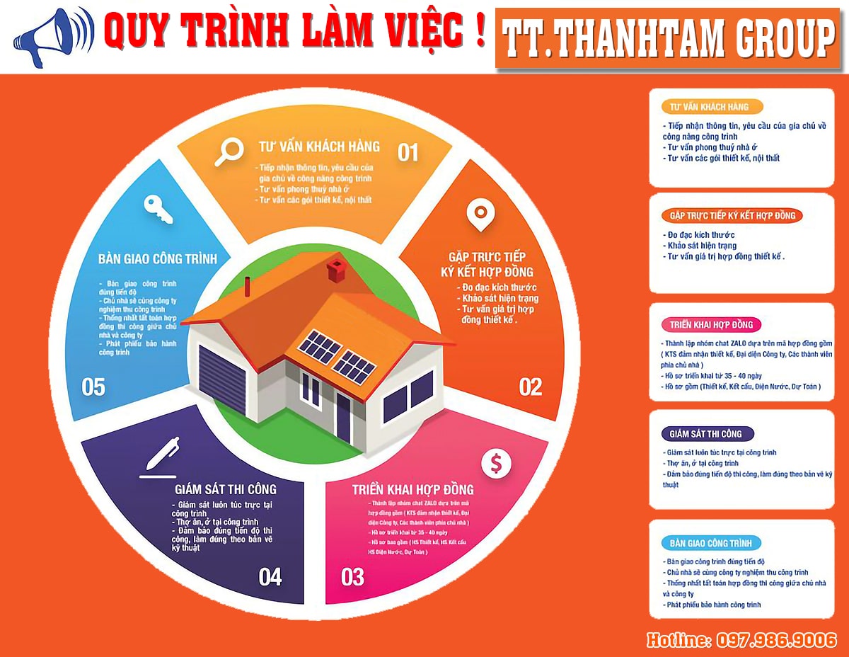 xây nhà trọn gói - quy trình làm việc