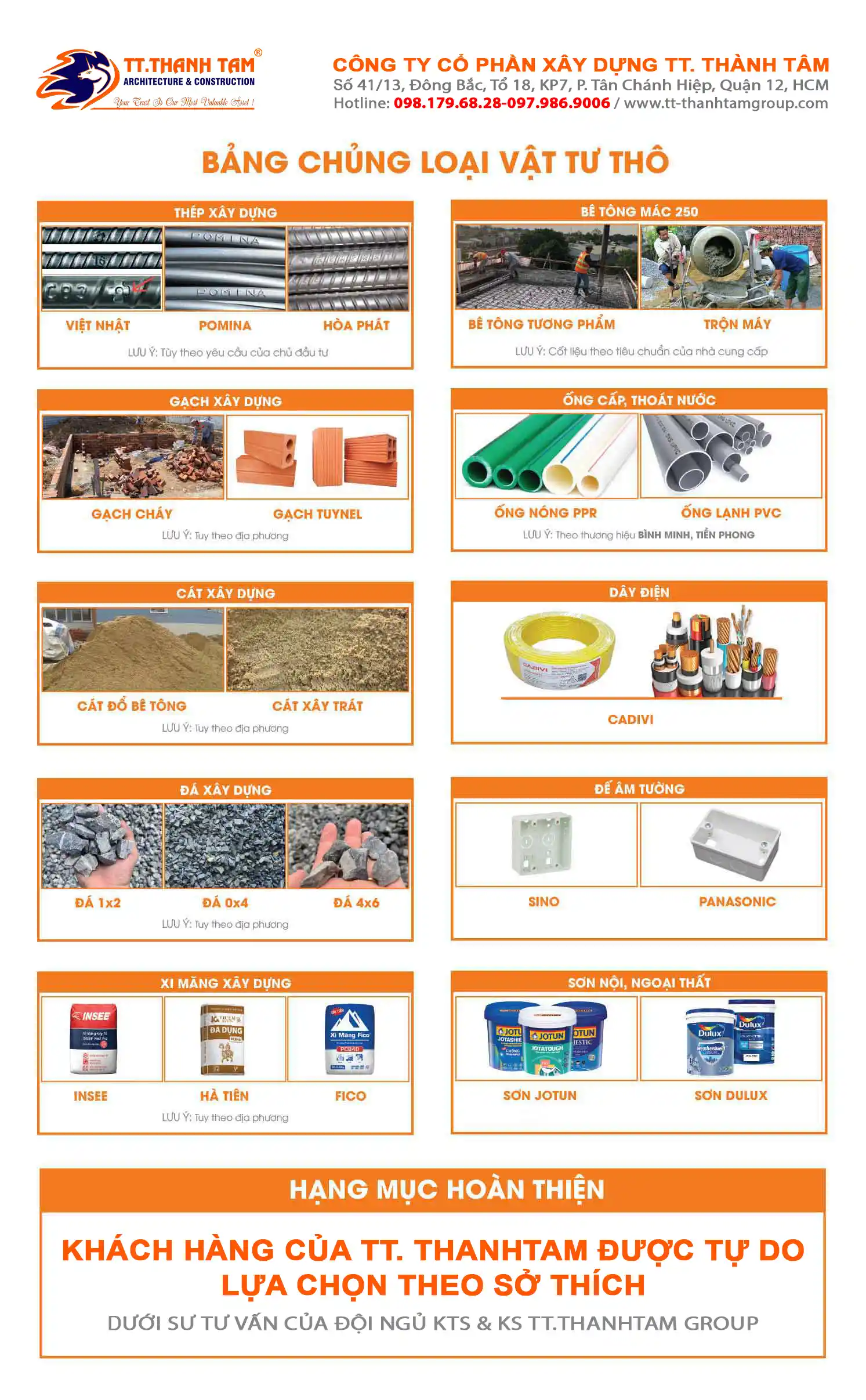 Báo giá xây nhà trọn gói vật tư thô 