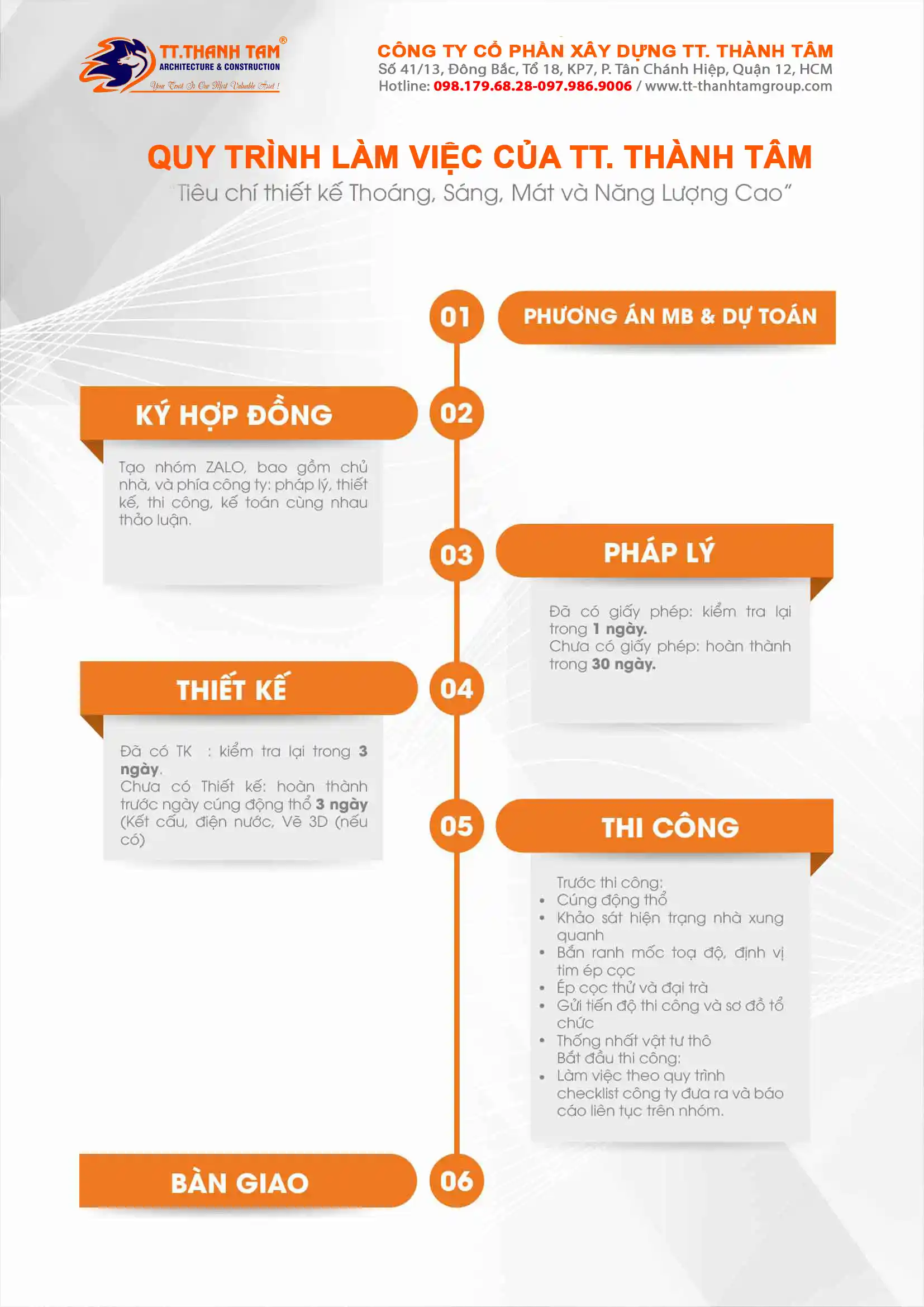 Báo giá xây nhà trọn gói quy trình xây nhà trọn gói 